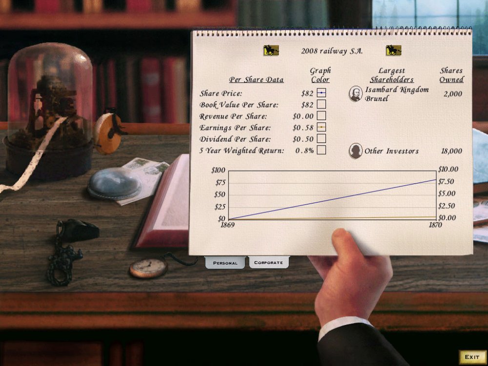 Railroad Tycoon II retro game